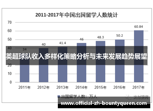 英超球队收入多样化策略分析与未来发展趋势展望