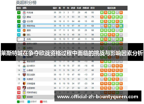 莱斯特城在争夺欧战资格过程中面临的挑战与影响因素分析 莱斯特城在争夺欧战资格过程中面临的挑战与影响因素分析