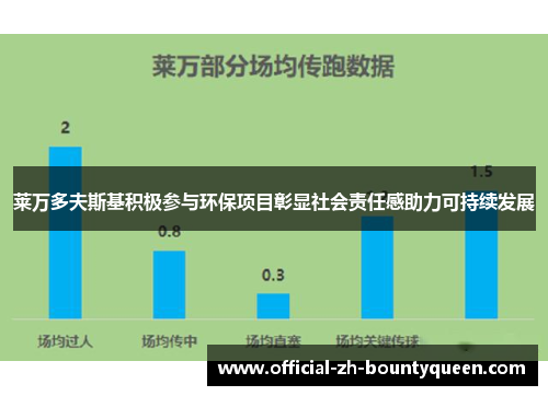 莱万多夫斯基积极参与环保项目彰显社会责任感助力可持续发展 莱万多夫斯基积极参与环保项目彰显社会责任感助力可持续发展