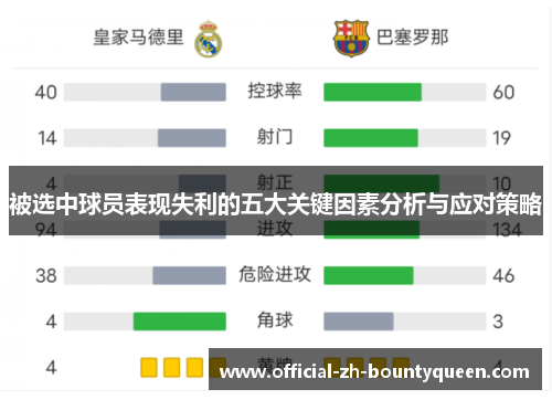 被选中球员表现失利的五大关键因素分析与应对策略