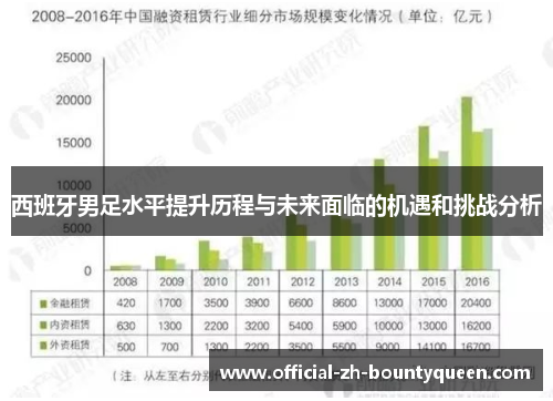 西班牙男足水平提升历程与未来面临的机遇和挑战分析 西班牙男足水平提升历程与未来面临的机遇和挑战分析