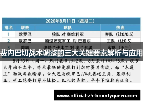 费内巴切战术调整的三大关键要素解析与应用 费内巴切战术调整的三大关键要素解析与应用
