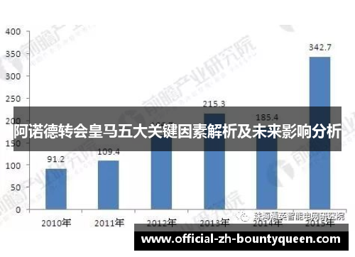 阿诺德转会皇马五大关键因素解析及未来影响分析 阿诺德转会皇马五大关键因素解析及未来影响分析