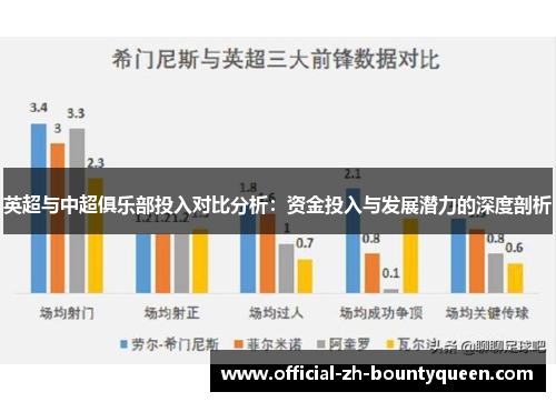 英超与中超俱乐部投入对比分析：资金投入与发展潜力的深度剖析