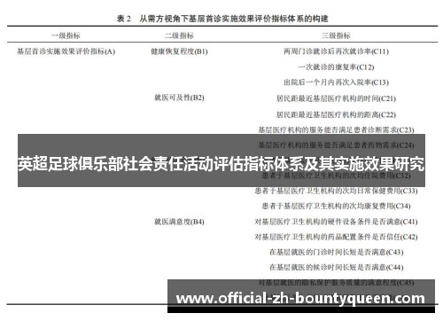 英超足球俱乐部社会责任活动评估指标体系及其实施效果研究 英超足球俱乐部社会责任活动评估指标体系及其实施效果研究