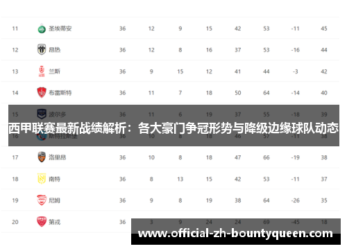 西甲联赛最新战绩解析：各大豪门争冠形势与降级边缘球队动态