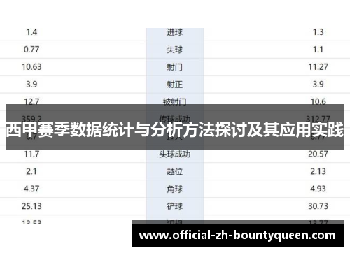 西甲赛季数据统计与分析方法探讨及其应用实践 西甲赛季数据统计与分析方法探讨及其应用实践