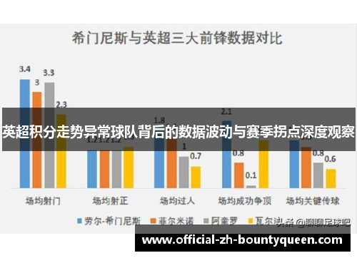 英超积分走势异常球队背后的数据波动与赛季拐点深度观察 英超积分走势异常球队背后的数据波动与赛季拐点深度观察