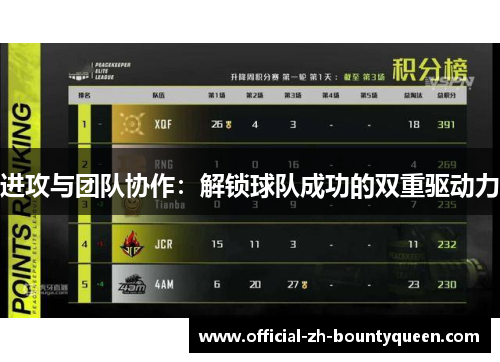 进攻与团队协作：解锁球队成功的双重驱动力