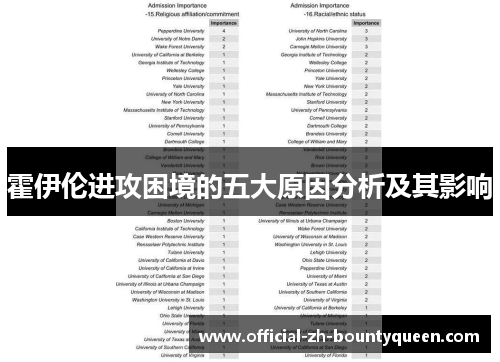 霍伊伦进攻困境的五大原因分析及其影响